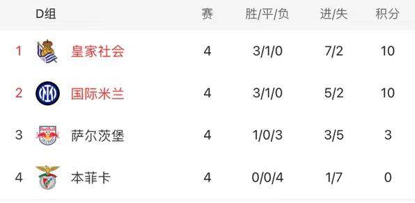 开云体育app-欧冠出线小因如烹小鲜，双杀红牛国米一石多鸟